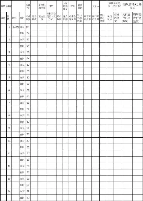 笼养肉鸡养殖场环控日报表格式