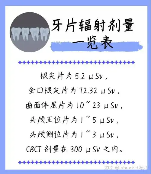 有一种x光片,叫正畸前拍的牙片