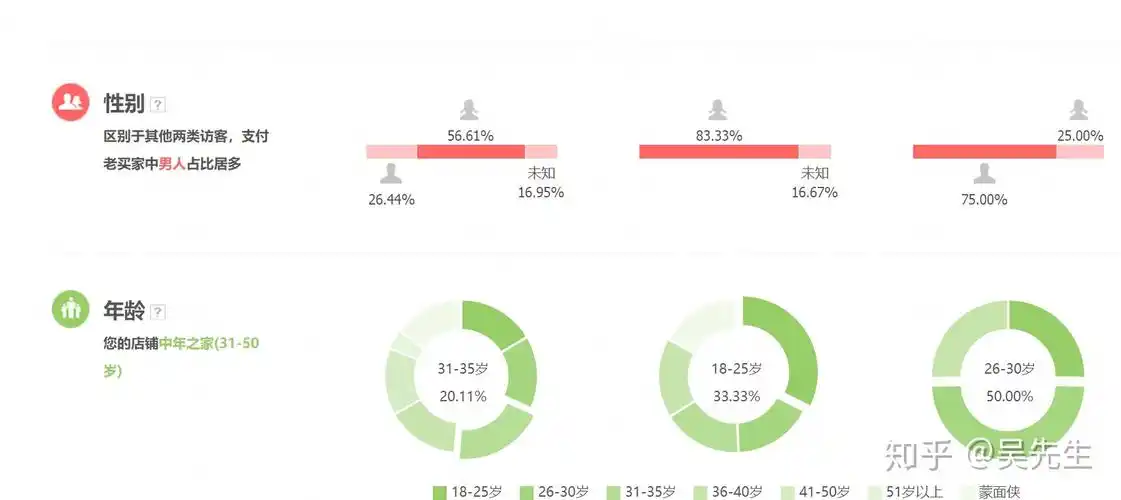 如何利用直通车精准选词定位人群让店铺炉火纯青