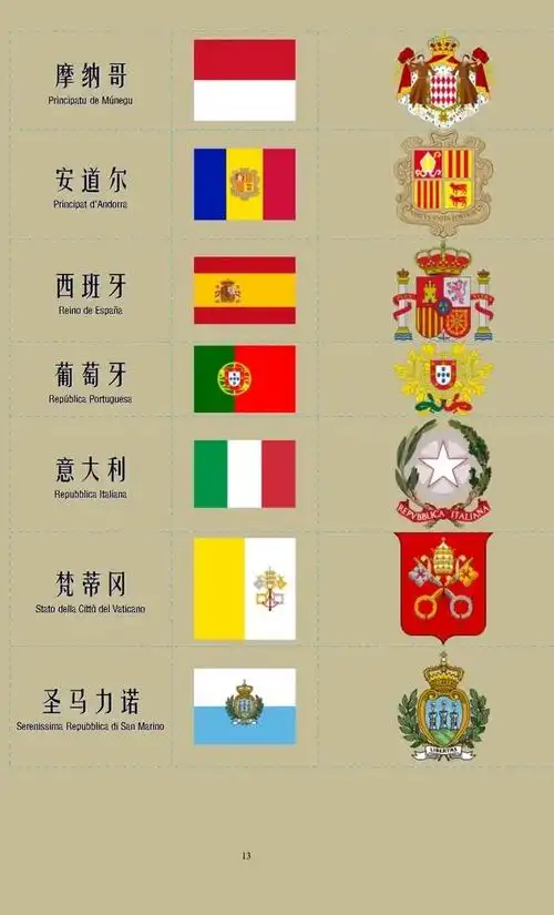 世界各国国旗国徽大全