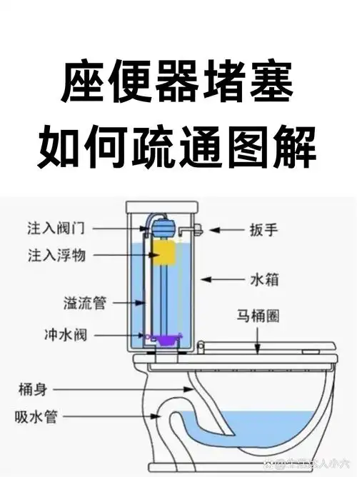 别担心,下面为你介绍六种有效疏通马桶堵塞的方法,让你轻松应对这一