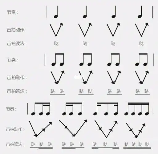 如何一张图掌握基本节奏型6015