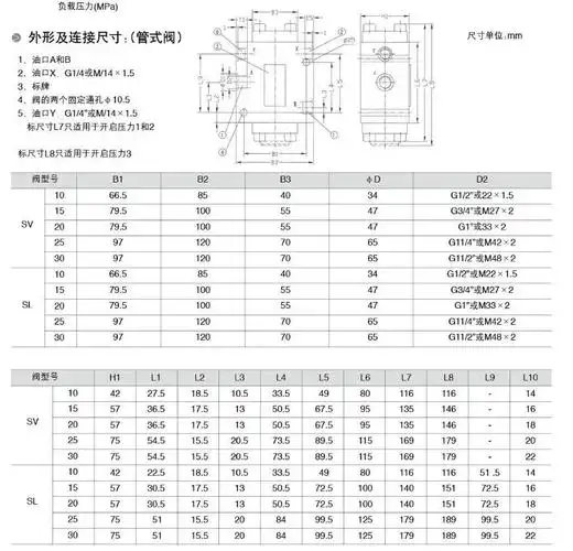 力士乐sv10/20/30液控单向阀(不带泄油口)