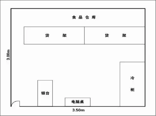食品经营设施空间布局和操作流程