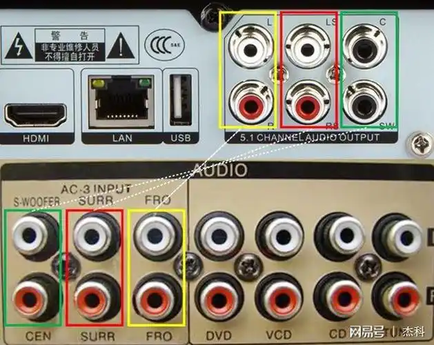 功放连接方式如上图,相同色框里面的接口一一对应,此连接音响系统就是