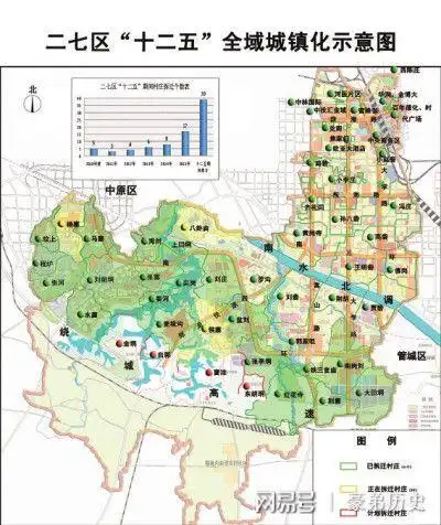 我的家乡在哪里之二七区(河南郑州)