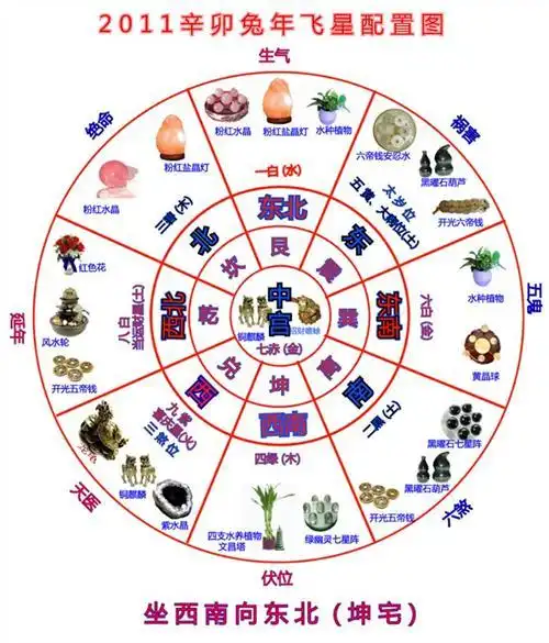 二十四山作灶方位吉凶