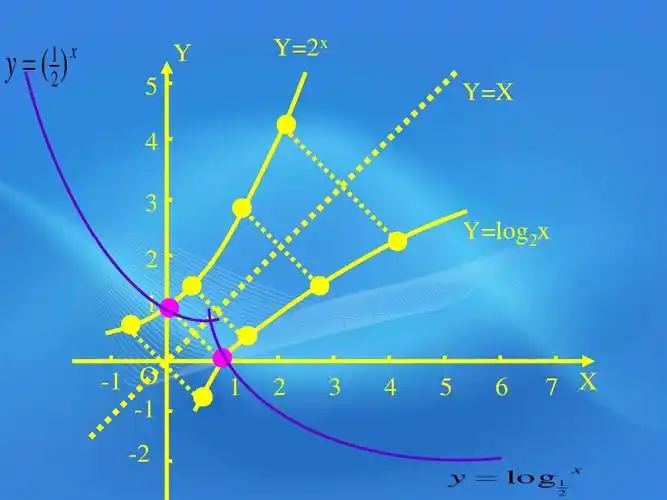高中数学 3.5.3《对数函数的图像与性质》课件(1) 北师大版必修1ppt