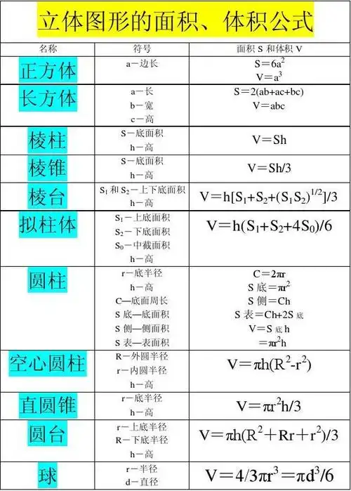 高一必修2立体图形表面积体积公式大全_文档下载