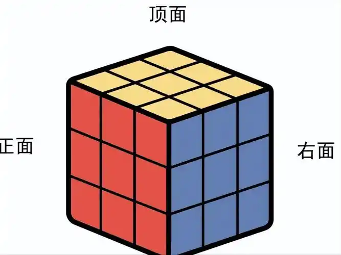 三阶魔方怎么拼好(分享五种复原三阶魔方的转动方式)-趣事杂谈