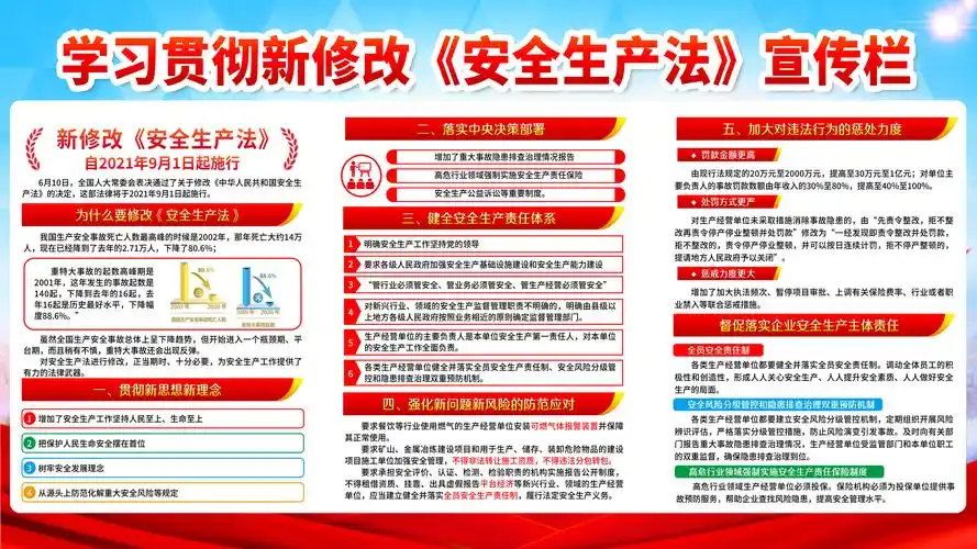 《中华人民共和国安全生产法》展板安全生产系列专题宣传栏知识展板