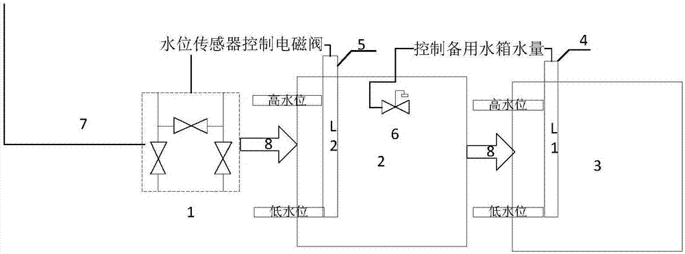 一种自动补水系统的制作方法