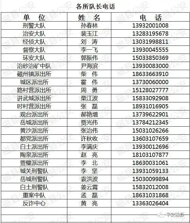 邯郸这县公安局长,队长,所长公开个人手机号!