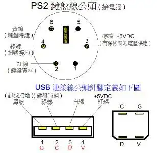 圆头键盘改usb头. 两个都有四个线头. 怎么接对.
