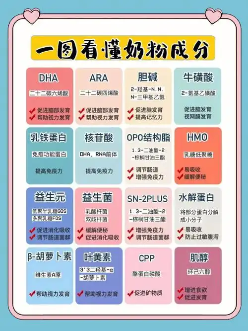 宝宝奶粉怎么选71奶粉成分表