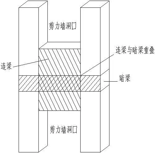 剪力墙平法图集常遇问题图文解答