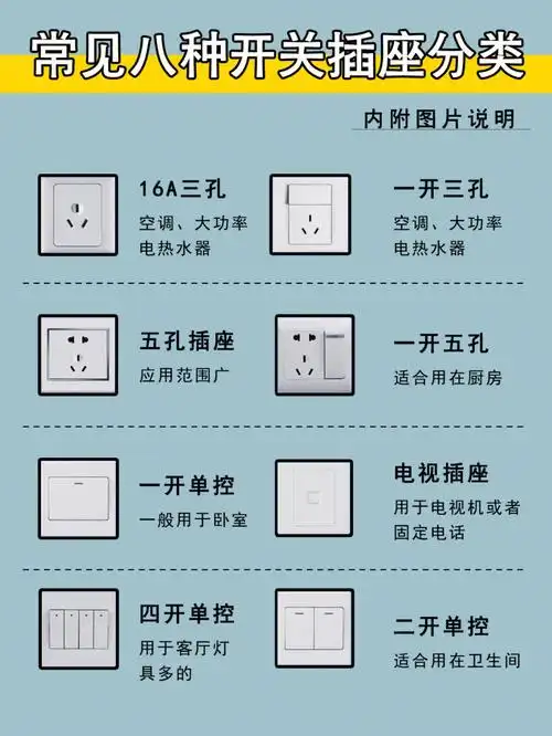 常见开关插座分类及布局设计60