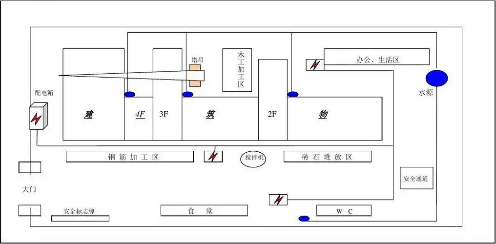 施工现场总平面布置图
