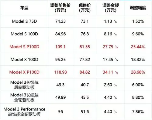 不受降价风波影响 特斯拉model y预告图曝光