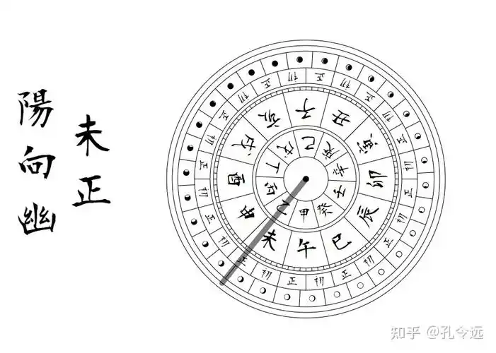 长安十二时辰同款日晷表盘不给你的手表换一个吗