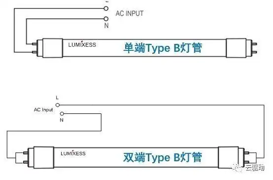 北美双端进电typeb灯管的设计难点和测试评估上篇
