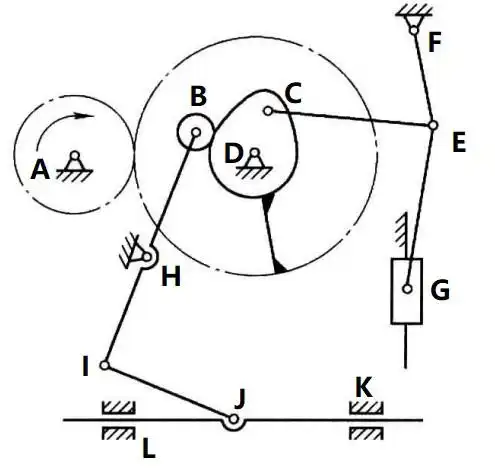 下图为冲压机构的机构运动简图找出其中的复合铰链局部自由度及虚约束