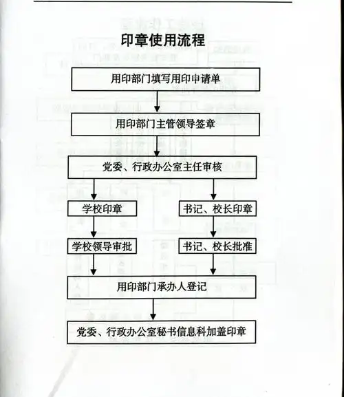印章使用流程