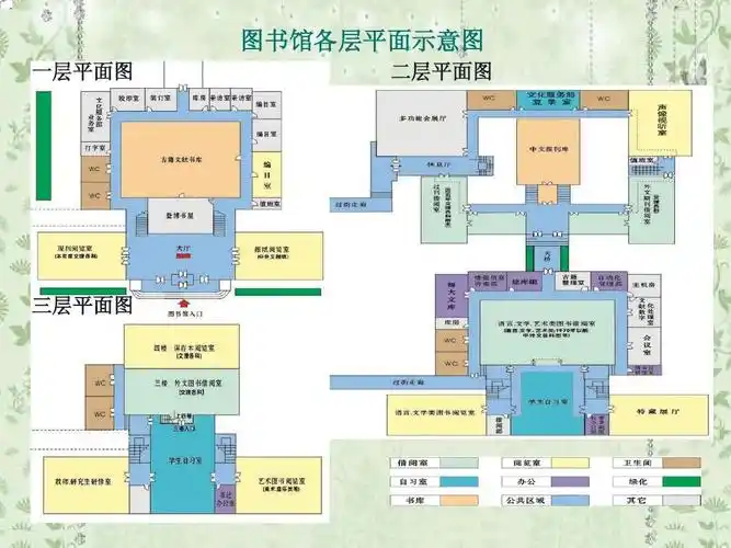 图书馆调研报告ppt