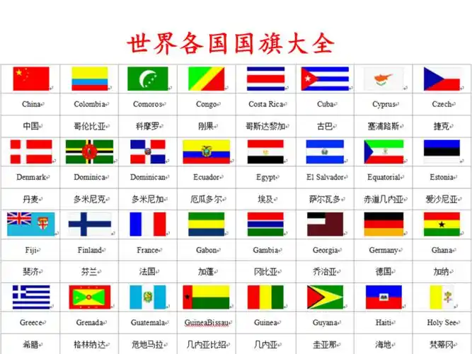 世界各国国旗大全