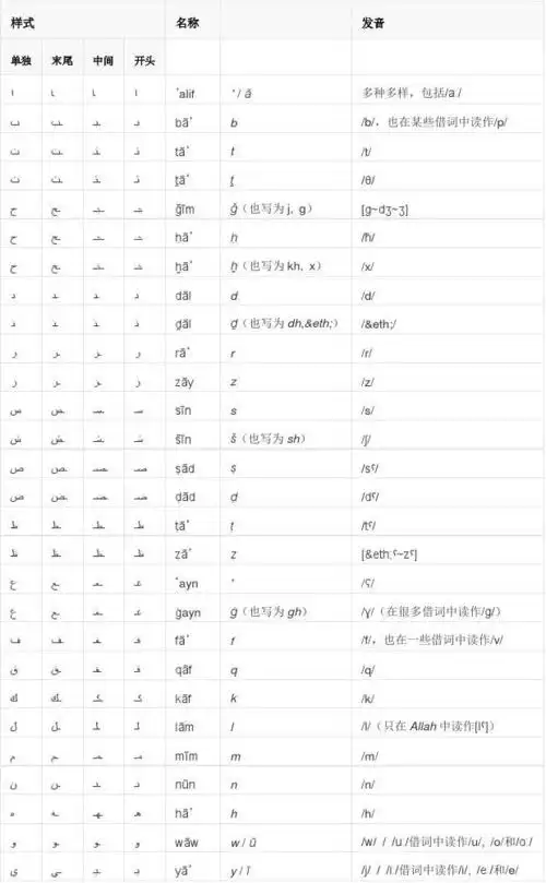 阿拉伯语字母表