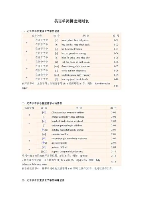 自然拼音拼读规则表