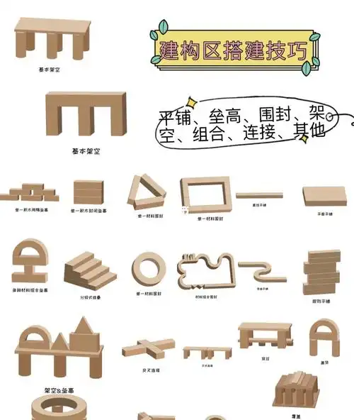 包含平铺,垒高,围封,架空,组合,连接,其他共25张建构方法示意图