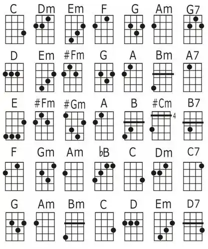 尤克里里怎么样尤克里里入门常用和弦及按法