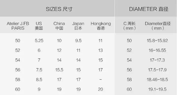 国际戒指尺寸对照表