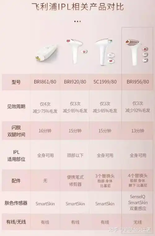 2022年家用脱毛仪测评推荐含ulike飞利浦慕金小猫安妮jovsamrio脱毛仪