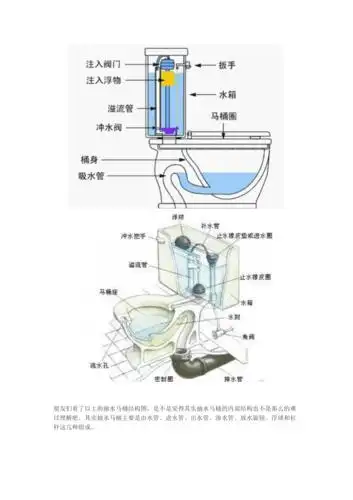抽水马桶结构图及工作原理介绍