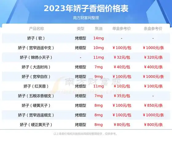 娇子硬宽窄逍遥香烟多少一包2023价格一览