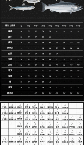【热销】高强度bkk黑金刚伊势尼有倒刺