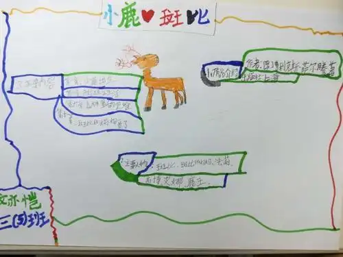 其它小鹿斑比思维导图写美篇小鹿斑比是一个关于成长的