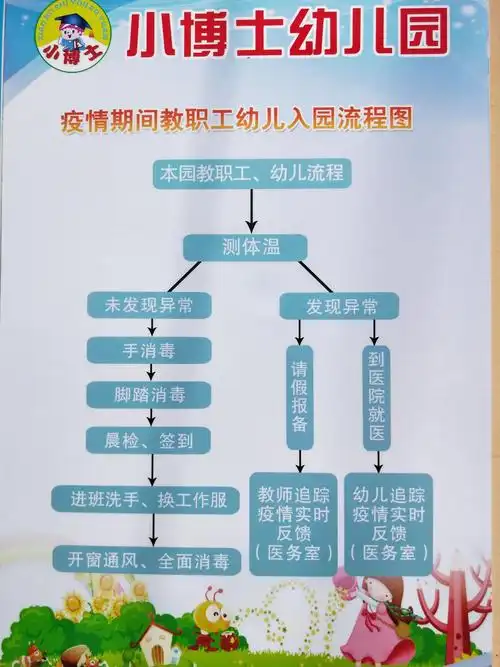 制作了疫情期间教职工,幼儿入园流程.