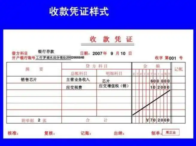 收款凭证根据有关库存现金,和银行存款收入业务的原始凭证填制,是