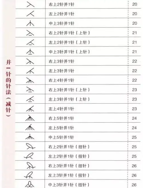 棒针编织针法符号,及各种编织花样,新手入门级教程!