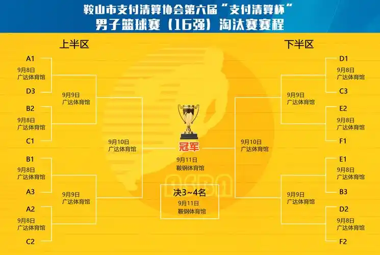 如果两支球队的进球数相同欧冠小组赛抽签规则是怎样的,则客场进球多