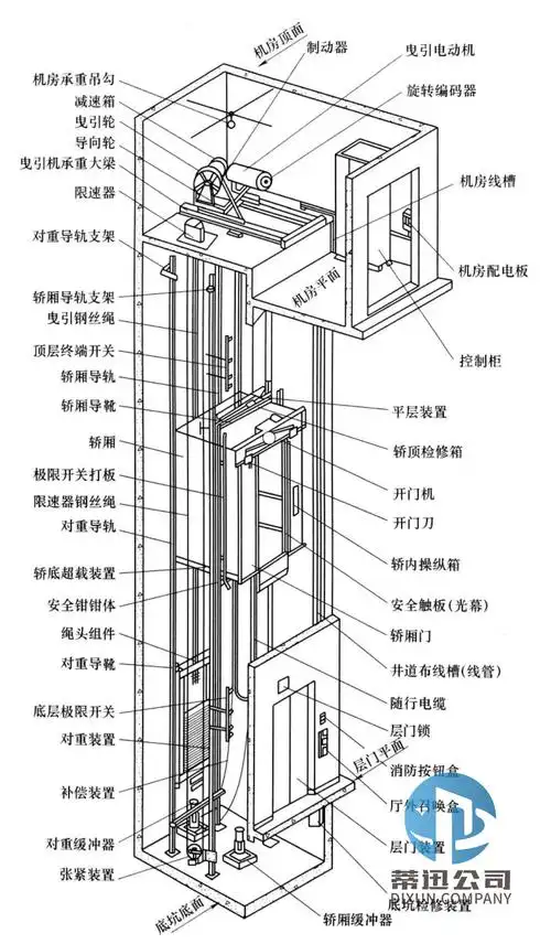 沙坪坝曳引式电梯批发