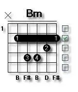 吉他bm7和弦按法