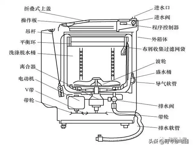 全自动波轮式洗衣机的结构及组成原理
