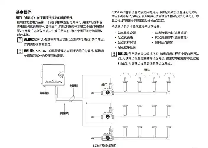 雨鸟esplxme控制器灌溉控制器812162024283248站园林控制器