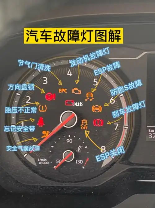 汽车故障图解大全