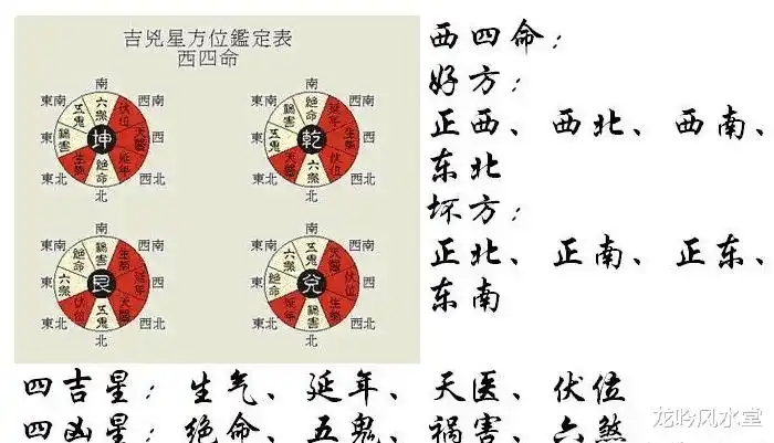 八宅风水中的东四宅与西四宅