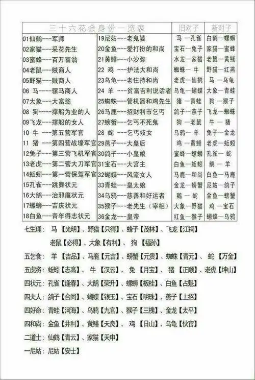 字花 你我同路不同道 你走你的阳光道我过我的独木桥 提示不要听风就